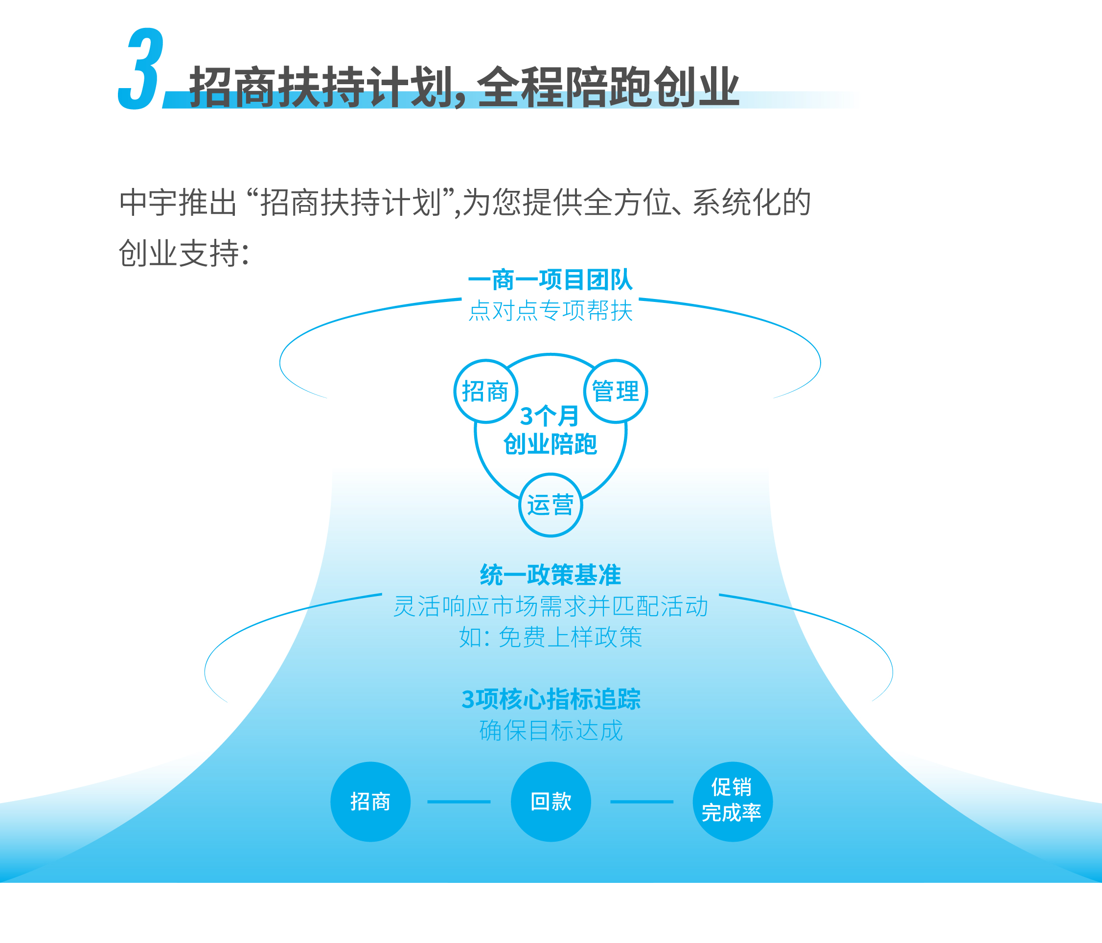 招商長(zhǎng)圖46th(A)-05